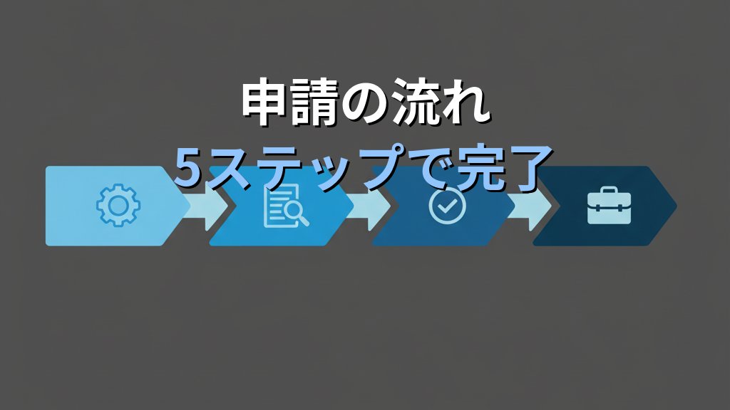 IT導入補助金2025の申請ガイド｜中小企業がDXツール費用を最大75%削減する方法 - 解説