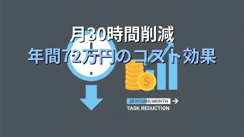 kintoneで始める中小企業の業務管理｜Excel管理から脱却して月30時間を削減する方法 - まとめ