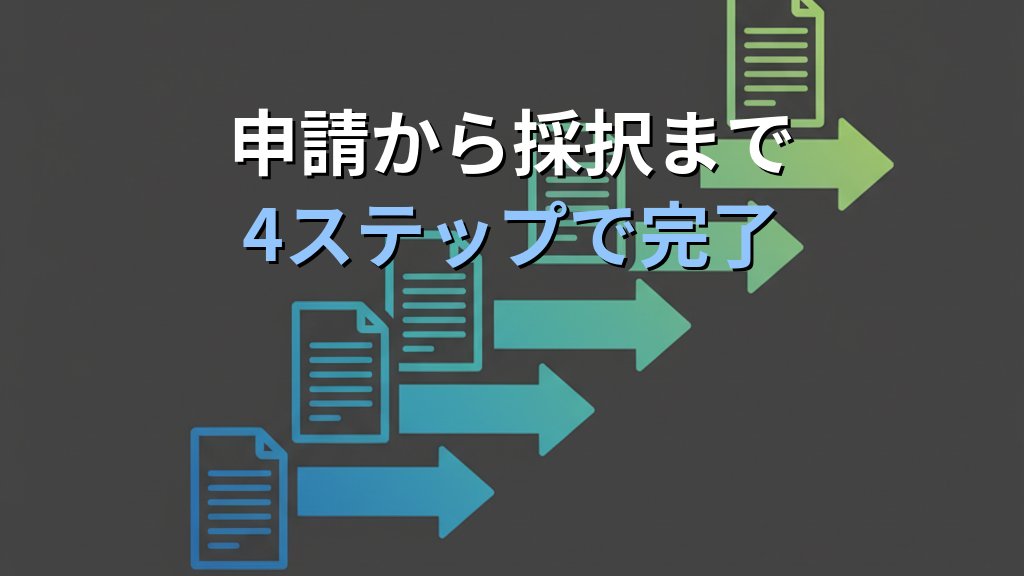 ものづくり補助金でDX推進｜中小企業の申請ガイド - 解説